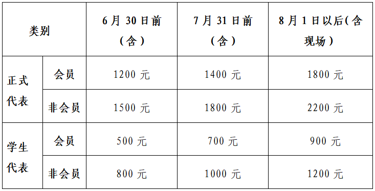 注册费标准.png